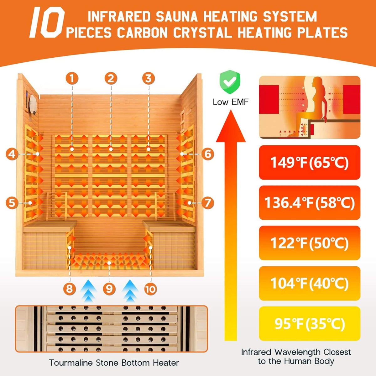 Seville 4-Person Low EMF Canadian Hemlock Indoor Infrared Sauna